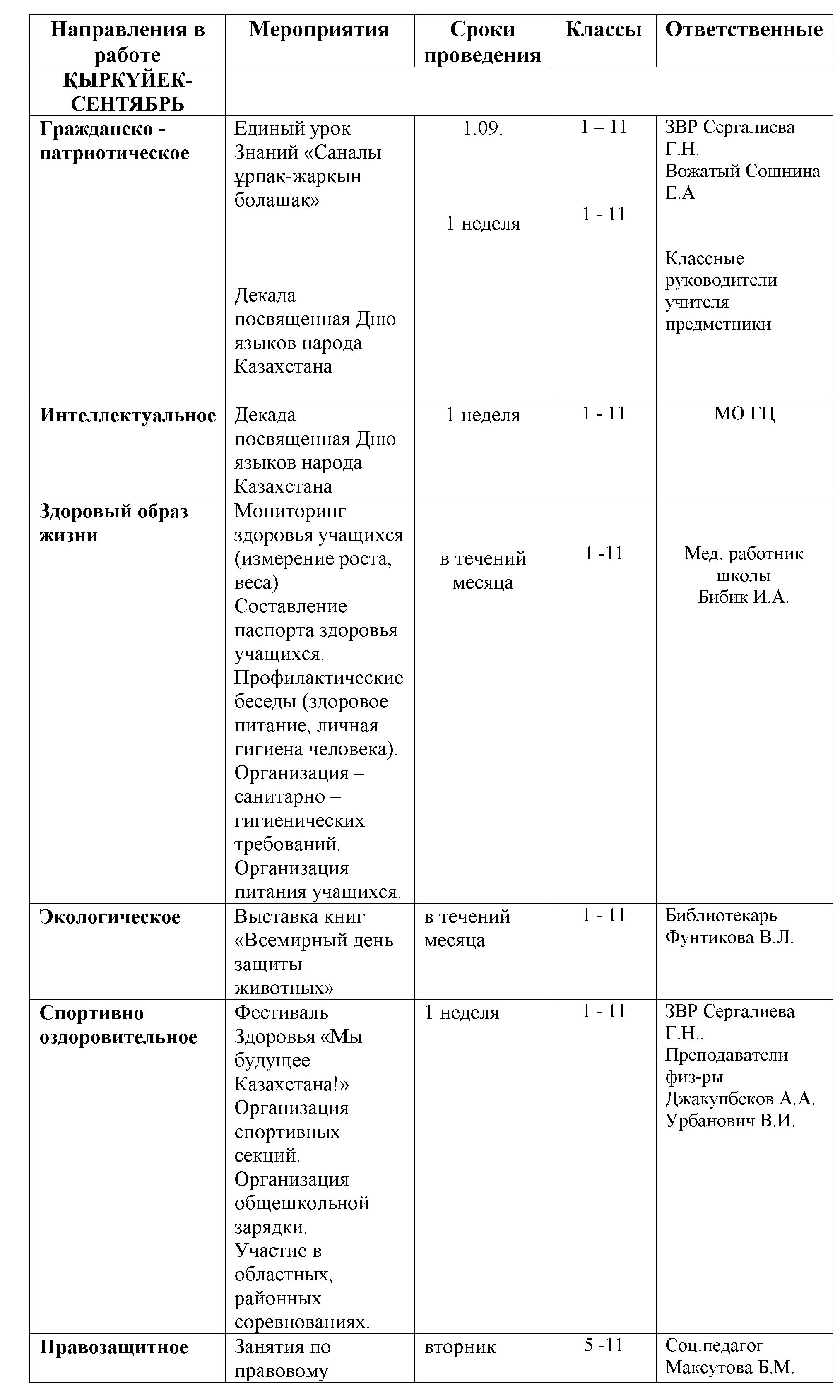 предварительный план на 2019 2020 копия