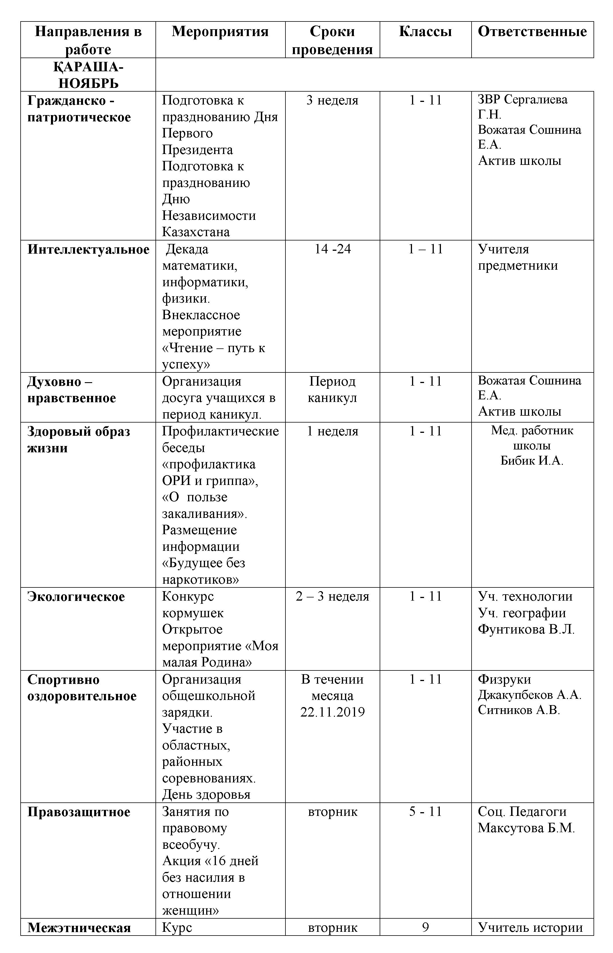 предварительный план на 2019 2020 копия3