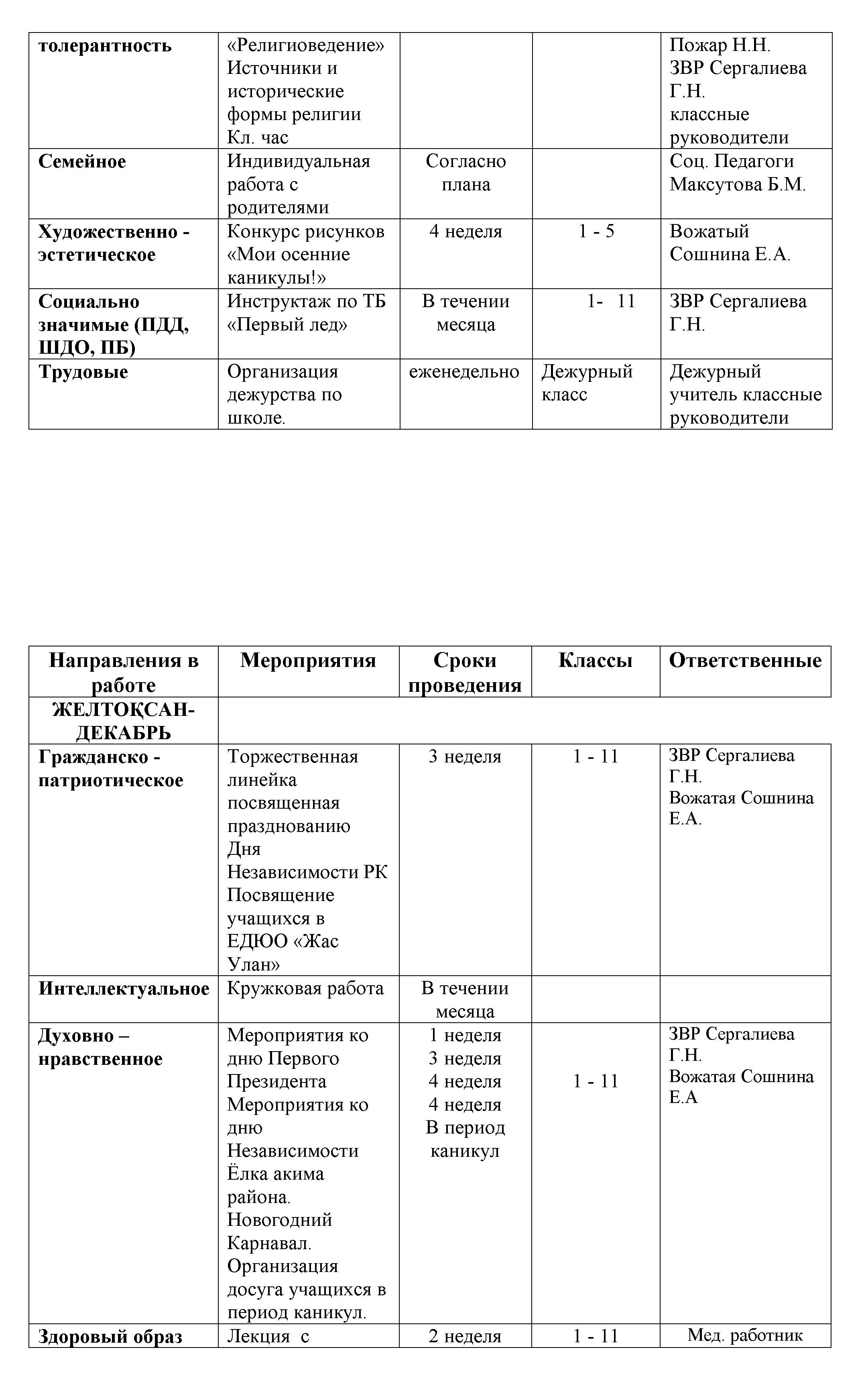 предварительный план на 2019 2020 копия4