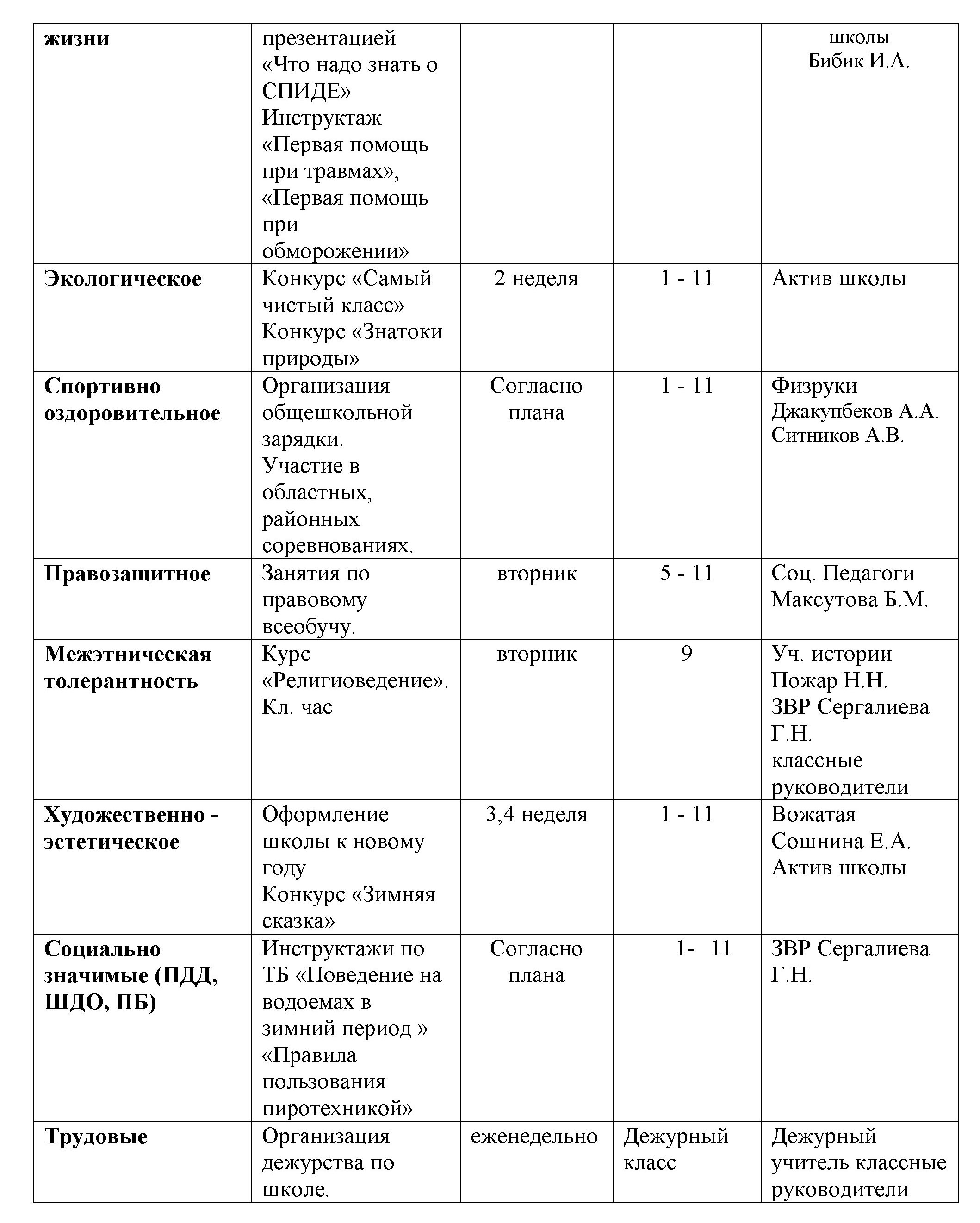 предварительный план на 2019 2020 копия5